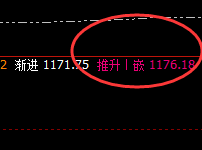 铁矿石:高点价格实现全部精准触及,跟踪极端