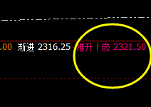 焦炭:09合约精准无误完成日线结构的洗盘