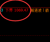 铁矿石:4小时精准修正结构,回撤低点精准进入周线结构