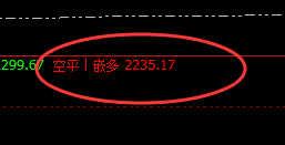 焦炭:精准规则化策略完美交易 (精准应对)利润近100点