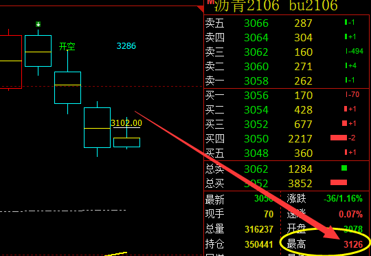 沥青:价格高点精准完成系统前进波触及