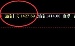焦煤:价格高点精准触及系统上界,并实现回撤