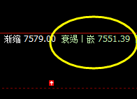 锰硅:阴中汇阳式精准洗盘 且价格完美冲高回落