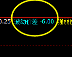 甲醇:价差式周线结构精准触及 并高位回落