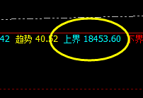 A50:交易系统(4小时)衰竭波,精准触及并拉升