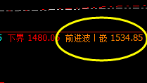 焦煤:4小时精准低点修正,高点触及前进波