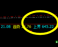 动力煤:全天振荡修正,价格结构进入敏感阶段