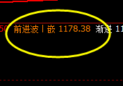 铁矿石:拉升高点进入价差式精准触及