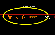 郑油:精准 价格波动规则,让精准带有神奇的颜色