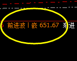 动力煤:精准 洗盘,强势拉升,完美之化身