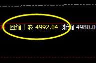 热卷:强势回撤,价格低点波动于4小时周期