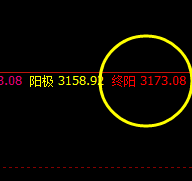 沥青:系统衰竭波精准触及,价格快速拉升
