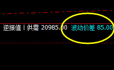 沪锌:价差式精准波动,价差即洗盘