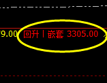 豆粕:精准洗盘式波动结构,由高至低,低则升