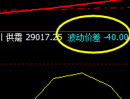 恒指:40点价差式精准洗盘,午后逆转