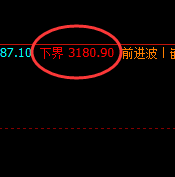 沥青:价差式弱势波动运行结构