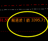 豆粕:4小时精准修正白盘极端价格的波动区间