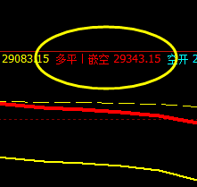 恒指:精准无误完成价格回补修正结构