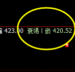 国内原油:价差式洗盘,回缩波精准触及并快速回升