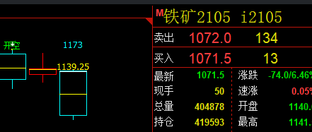 交易心法: 定势、取价、应对、跟踪、目标、转折