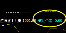 焦煤:价差式精准回撤 并快速拉升