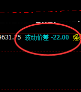 螺纹:价差式精准回撤,低点触及衰竭波