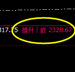焦炭:极端后的精准价格修正运行结构