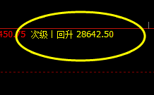 恒指:极端拉升后丰富的回撤利润 500点