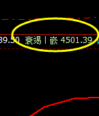 螺纹:系统下界精准触及并加速下行