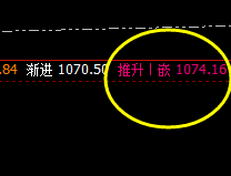 铁矿石:价差式精准洗盘,价之规则、洗之运之