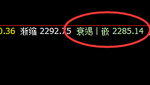 焦炭:VIP短线精准小转,双向利润 成功突破100点