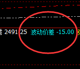 焦炭:午后价格再下一层,低点触及系统衰竭波