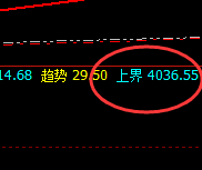 LPG:4小时精准反转结构,高点顺利推升至周线上界