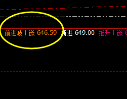 动力煤: 盘面低点精准触及衰竭波,回升漂亮
