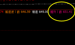 动力煤: 盘面低点精准触及衰竭波,回升漂亮