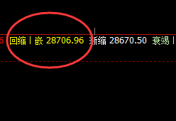 恒指:1小时周期极端洗盘,先洗而后下,双向极端