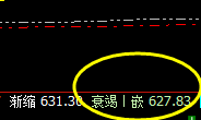 动力煤:系统上界650实现精准回撤,低点进入周线结构