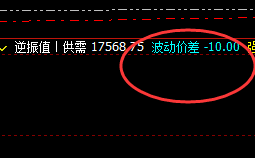 沪铝:价差式波动结构 高点精准实现回补修正