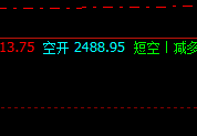 甲醇:交易系统上界实现精准冲高回落