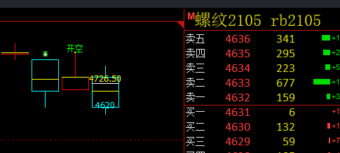 交易心法: 定势、取价、应对、跟踪、目标、转折