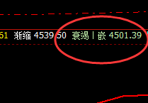 铁矿石:短线VIP(应对多单)单日利润突破55点