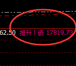 沪铝:价差式波动结构 高点精准实现回补修正