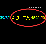 螺纹:精确无误价差式波动结构,一切规则化完成