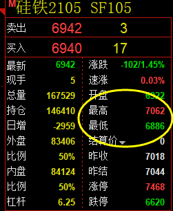 硅铁:低开后精准价格修正结构