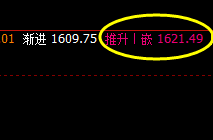 焦煤:精准规则化波动,交易就必须认准规则化策略