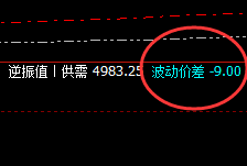 螺纹:精准完成回补修正结构,低点价差式触及运行
