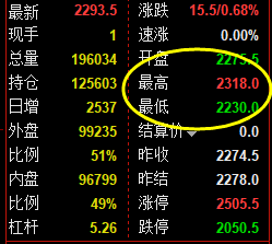 焦炭:疯狂V型反转后,高点精准触及推升波