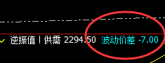 焦炭:09合约精准无误完成日线结构的洗盘