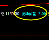 铁矿石:拉升高点进入价差式精准触及