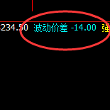沥青:价差式弱势波动运行结构